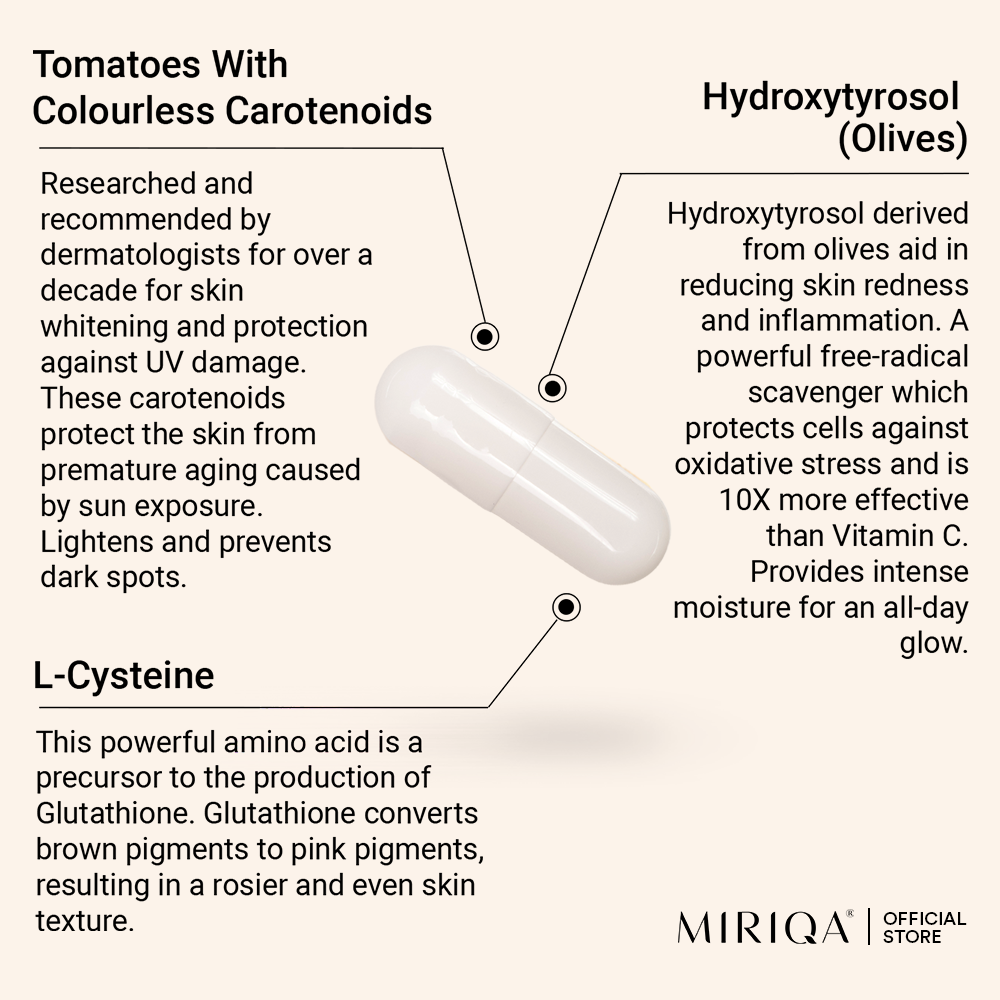 MIRIQA® Professional Skin Nutrition Supplement 30's