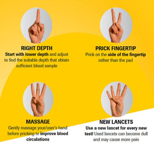 Accu-Chek FastClix Lancets 102's