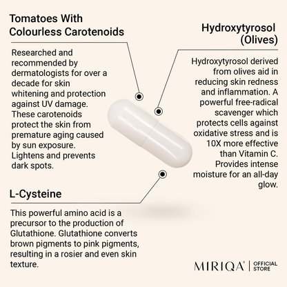 MIRIQA® Professional Skin Nutrition Supplement 30's